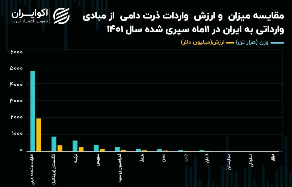 %D8%B5%D8%A7%D8%AF%D8%B1%D8%A7%D8%AA 2