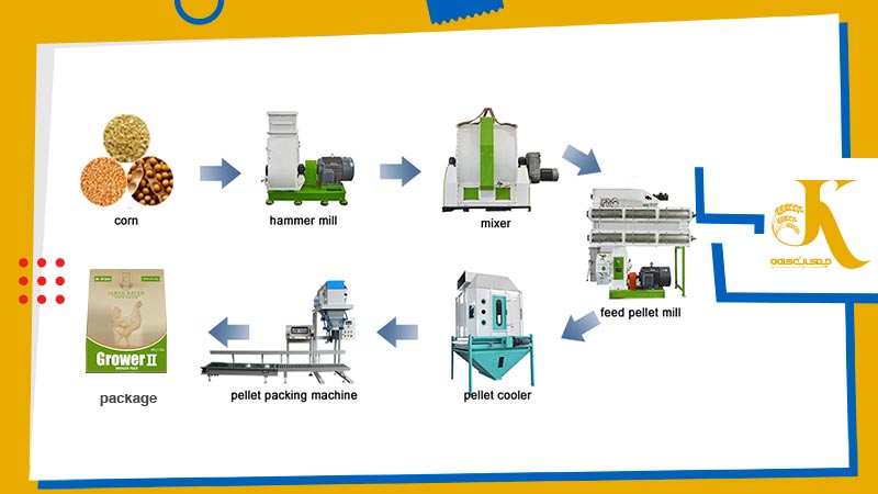 مراحل تولید خوراک طیور