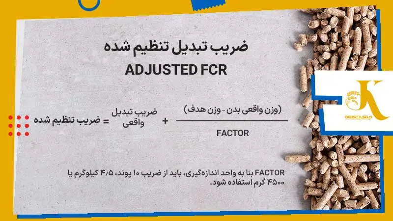 Adjusted FCR چیست